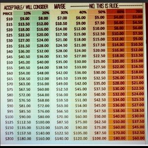We will consider All Reasonable offers.